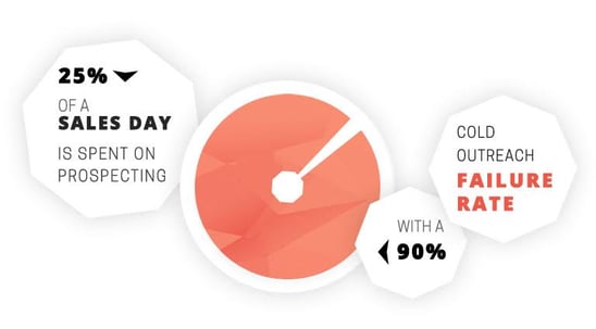 The Art Behind Generating the Right B2B Sales Leads The Art Behind Generating the Right B2B Sales Leads