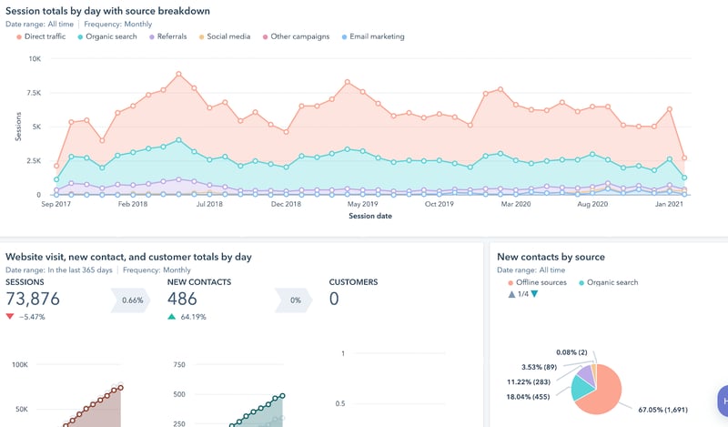 How B2B Web Analytics Can Transform Your Business