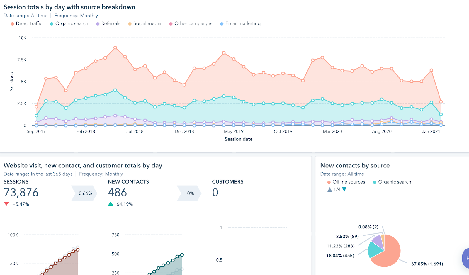 CRM_analytics