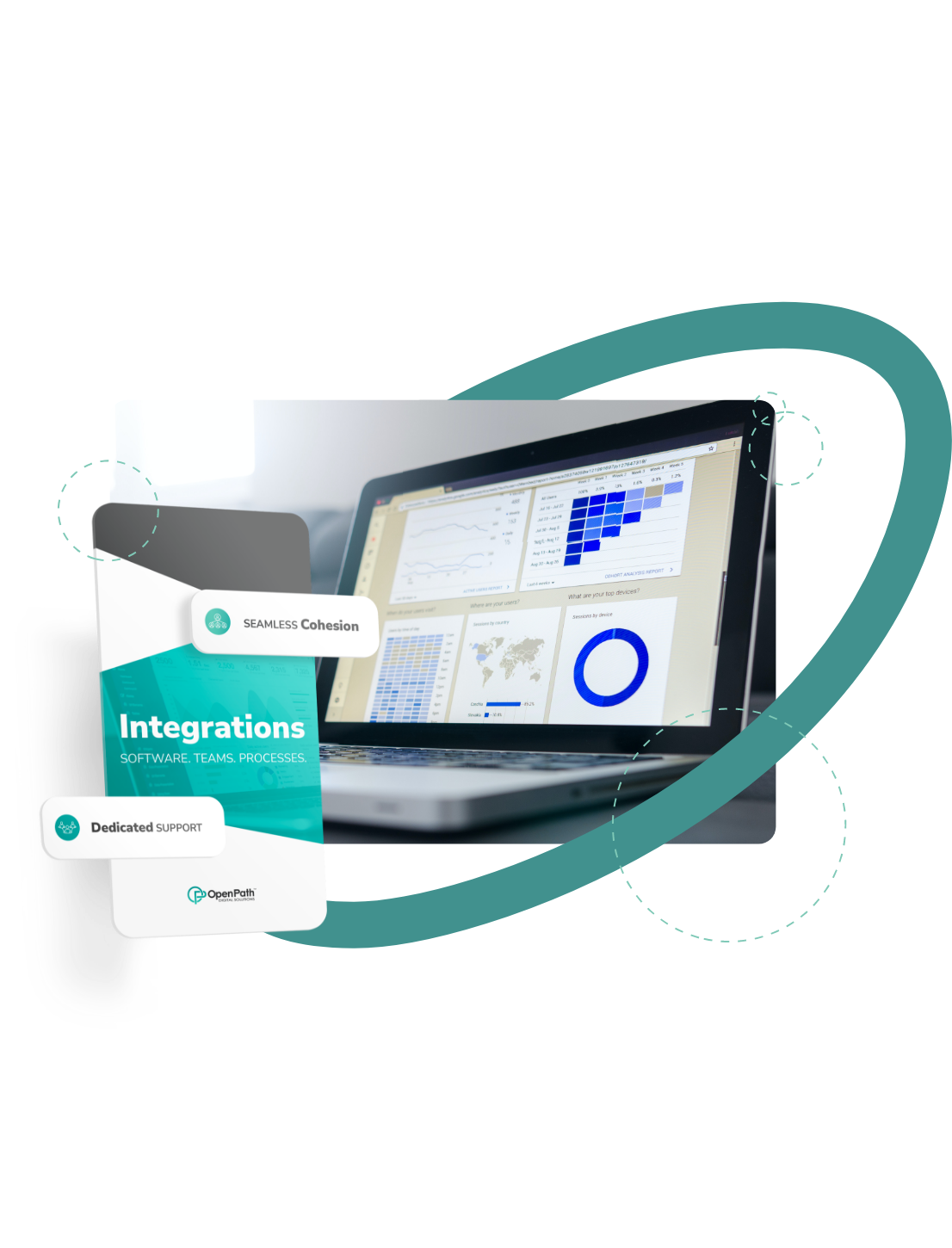 B2B Integrations Support | Open Path