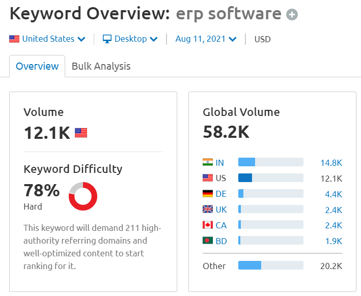 semrush-seo-erp