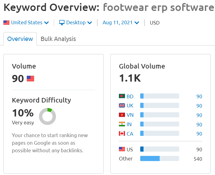 semrush-seo-footwearerpsoftware